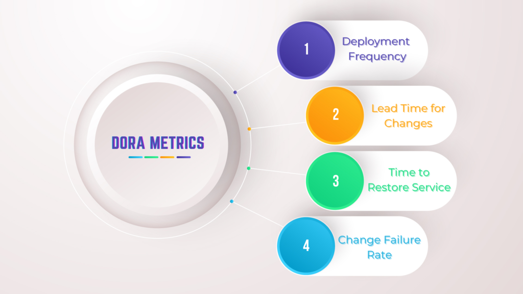 dora metrics