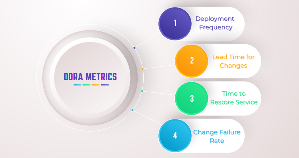 dora metrics