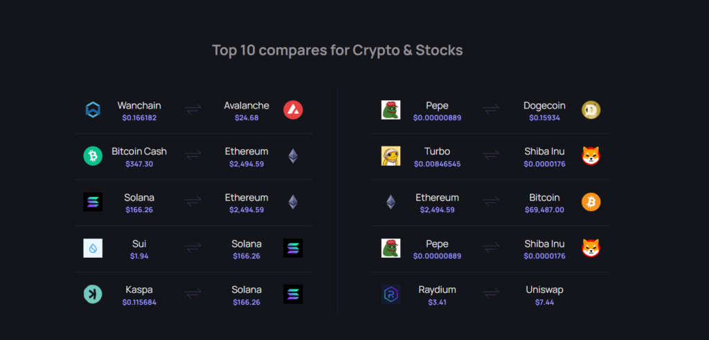 marketcapof