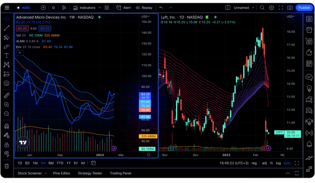 tradingview